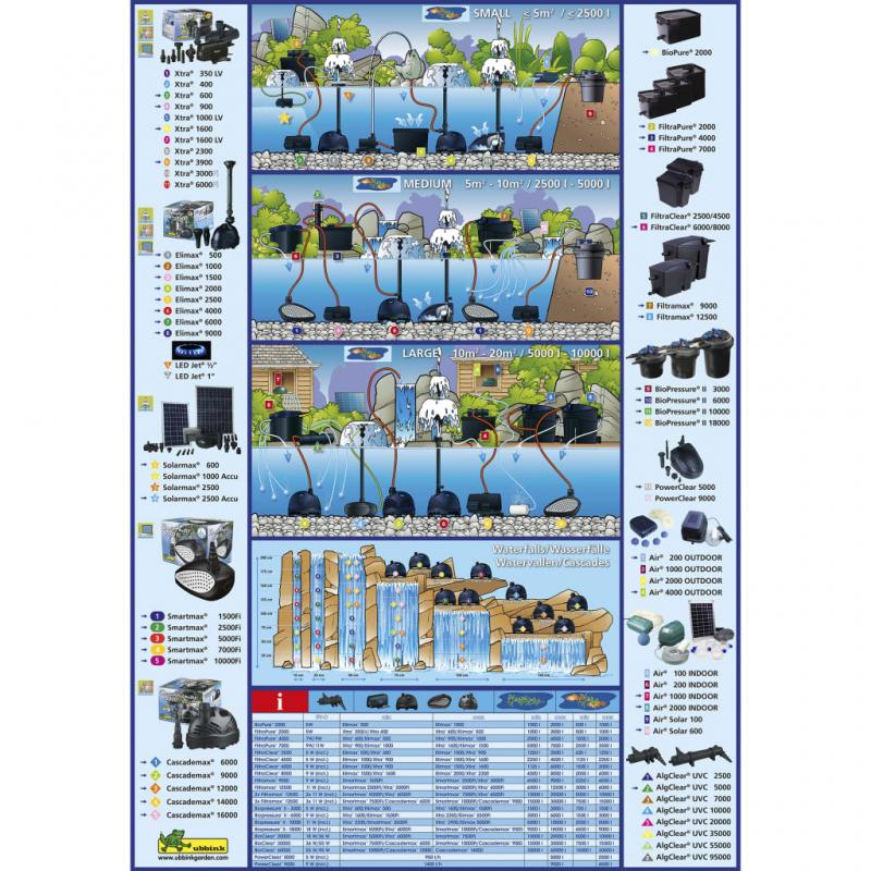 1 VidaXL Dammfilter BioPressure 10000 PlusSet